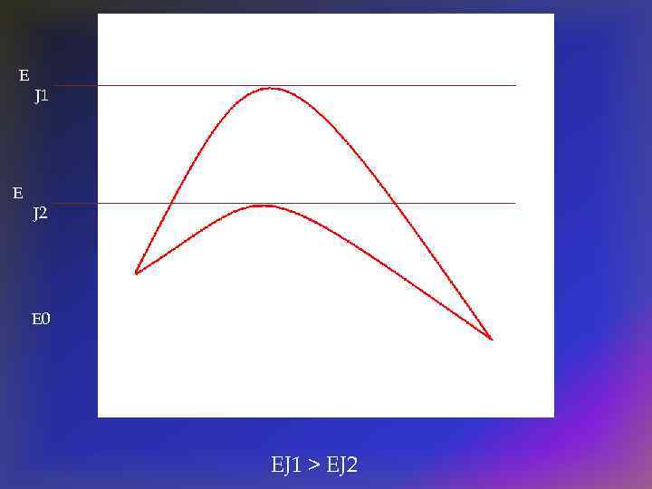 E E J 1 J 2 E 0 EJ 1 > EJ 2 