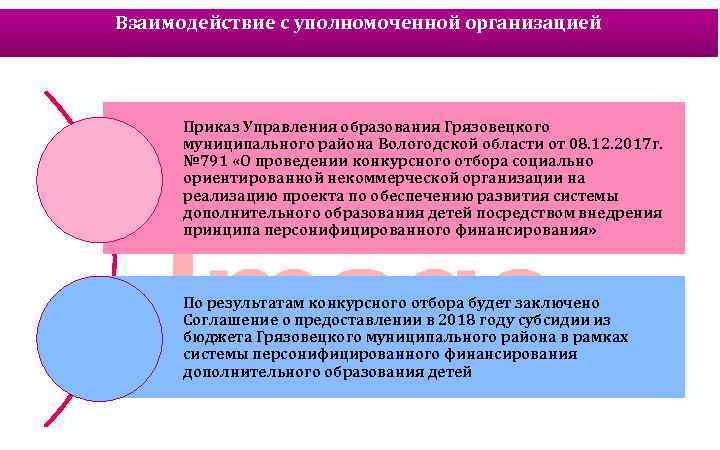 Взаимодействие с уполномоченной организацией Приказ Управления образования Грязовецкого муниципального района Вологодской области от 08.