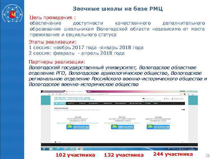 Заочные школы на базе РМЦ Цель проведения : обеспечение доступности качественного дополнительного образования школьникам