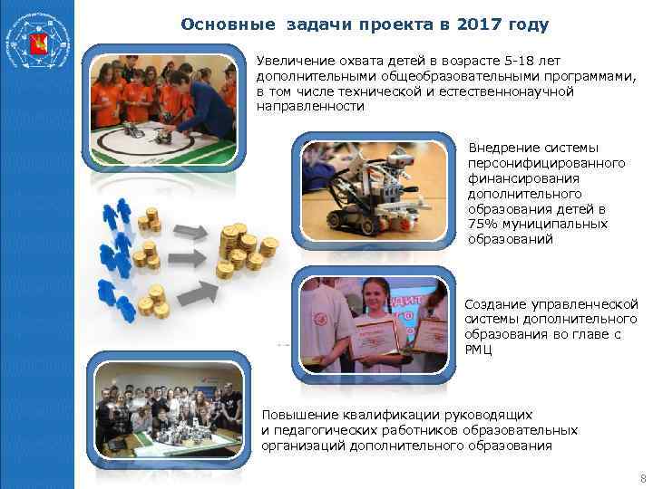 Основные задачи проекта в 2017 году Увеличение охвата детей в возрасте 5 -18 лет