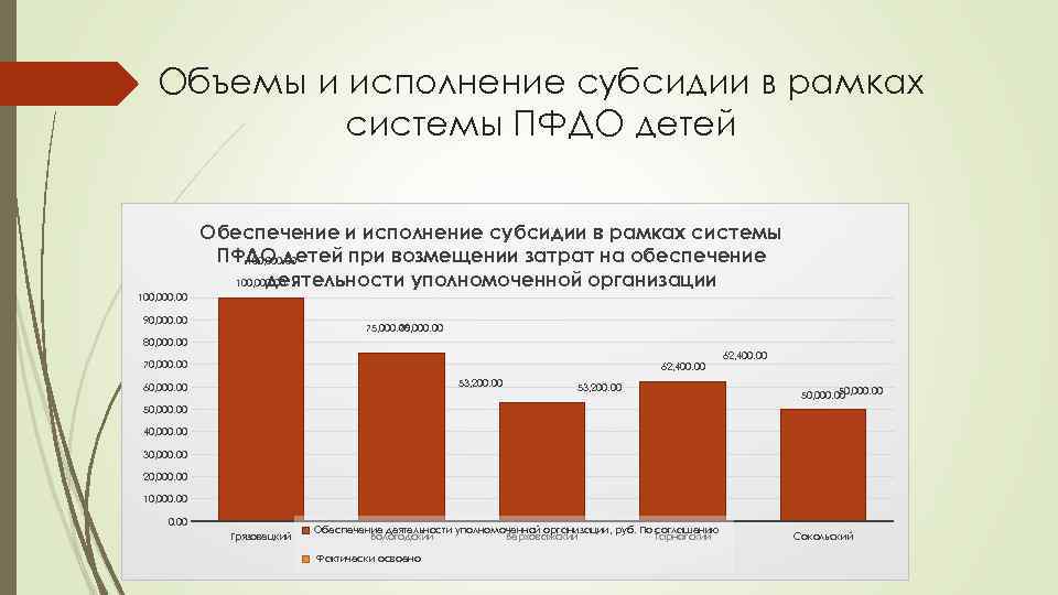 Субсидии на реализацию творческих проектов