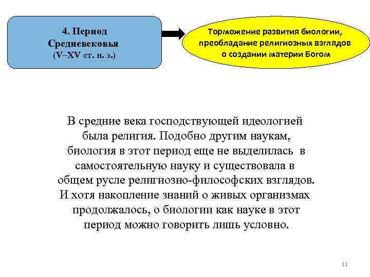 Период средневековья длился. Биологические знания в средние века. Биология в средневековье. Развитие биологии в средние века. Средневековый этап развития биологии.