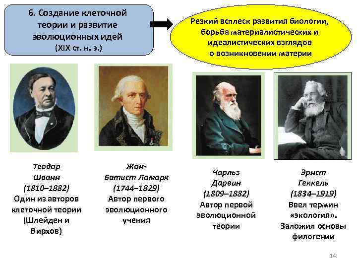 6. Создание клеточной теории и развитие эволюционных идей (ХІХ ст. н. э. ) Теодор