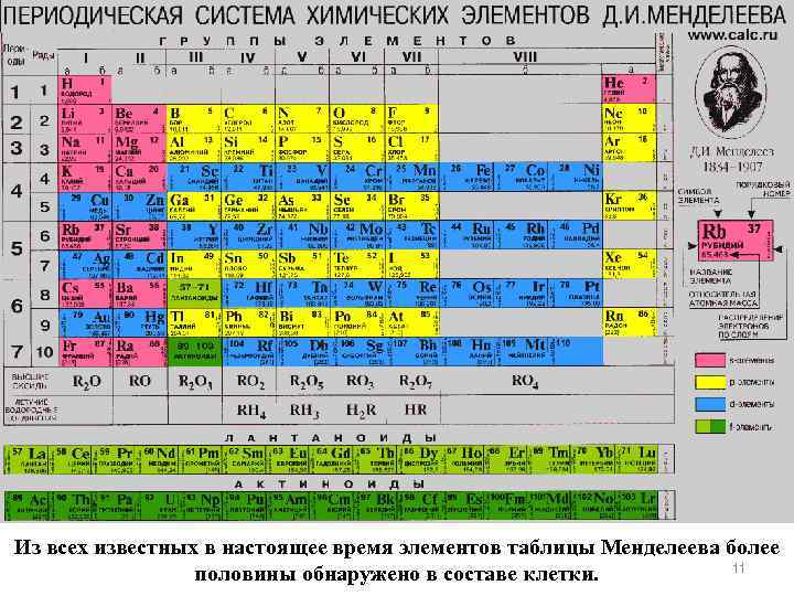 Из всех известных в настоящее время элементов таблицы Менделеева более 11 половины обнаружено в