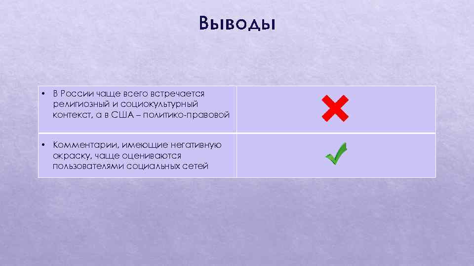 Выводы • В России чаще всего встречается религиозный и социокультурный контекст, а в США