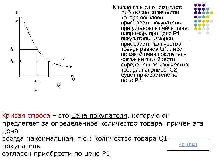 Графически изобразить спрос. Кривая спроса. Кривая спроса график. Кривая Роулса показывает. Кривая рыночного спроса.