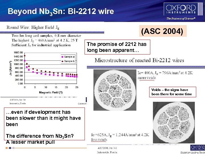 Beyond Nb 3 Sn: Bi-2212 wire The Business of Science® (ASC 2004) The promise