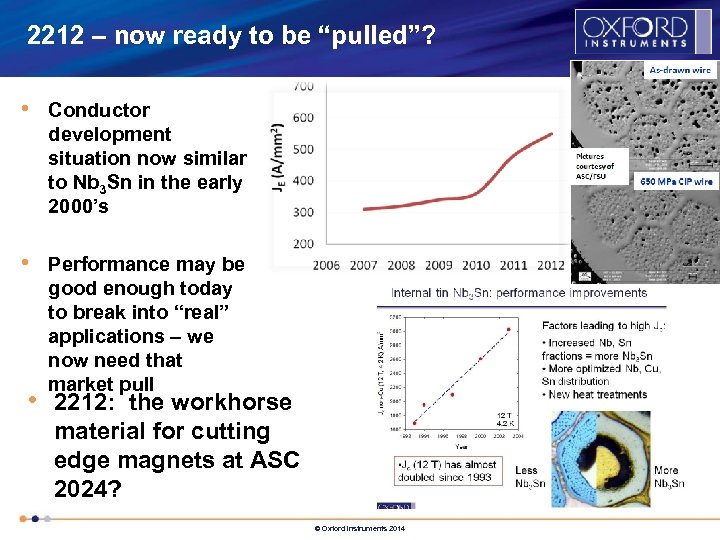 2212 – now ready to be “pulled”? The Business of Science® • Conductor development