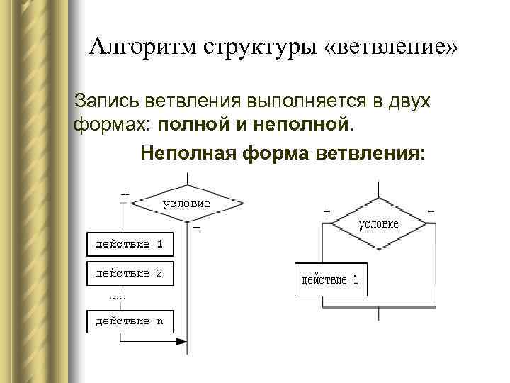 В блок схеме в конструкции ветвление условие записывается в геометрической фигуре