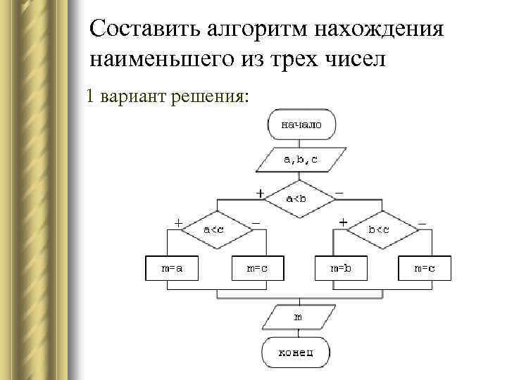 Приведенная блок схема реализует алгоритм нахождения