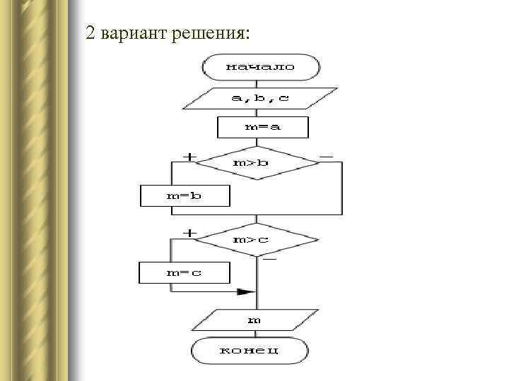 Алгоритмизация схема. Алгоритмизация и программирование блок-схема. Алгоритм программирования схема. Основы алгоритмизации и программирования. Основы алгоритмизации алгоритм.