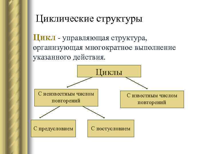 Циклические структуры Цикл - управляющая структура, организующая многократное выполнение указанного действия. Циклы С неизвестным