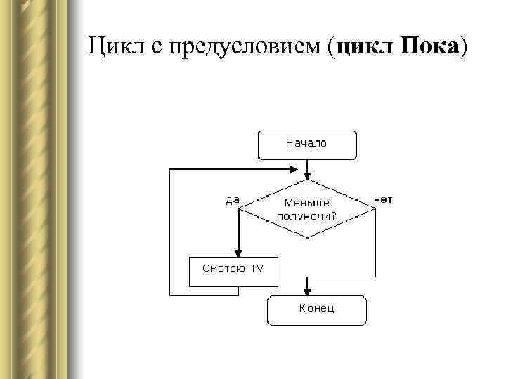 Какой цикл изображен на блок схеме цикл предусловием цикл с постусловием цикл с параметром