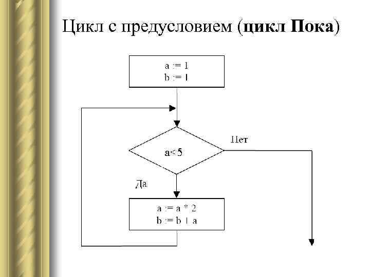 Основы алгоритмизации и программирования рабочая программа для спо