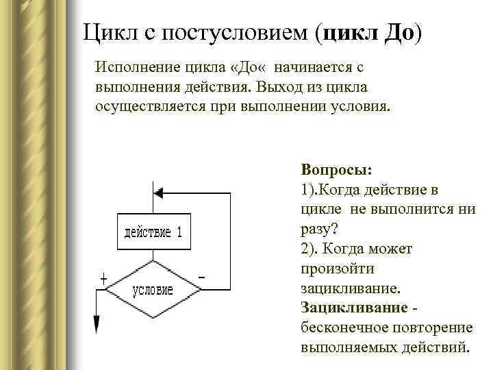 Цикл с постусловием (цикл До) Исполнение цикла «До « начинается с выполнения действия. Выход