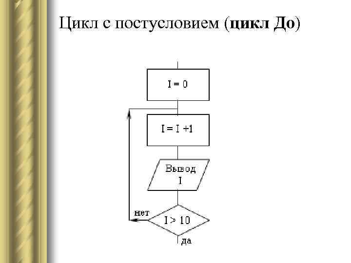 Цикл с постусловием (цикл До) 