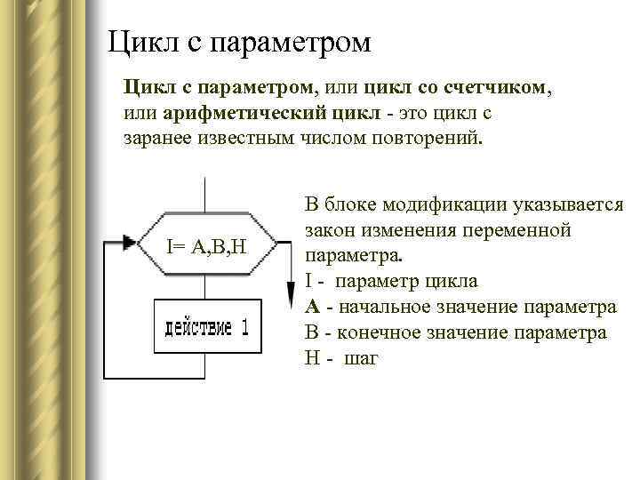 Какой цикл входит. Цикл с параметром со счетчиком. Оператор цикла с параметром-счетчиком.. Цикл с параметром (цикл для). Цикл с прямым счетчиком.