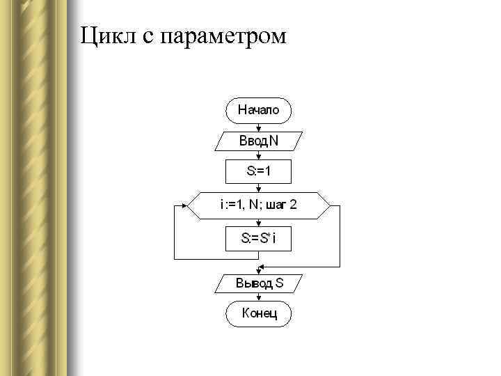 Блок схема алгоритма с циклом