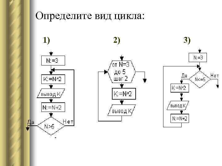 Определите вид цикла: 1) 2) 3) 