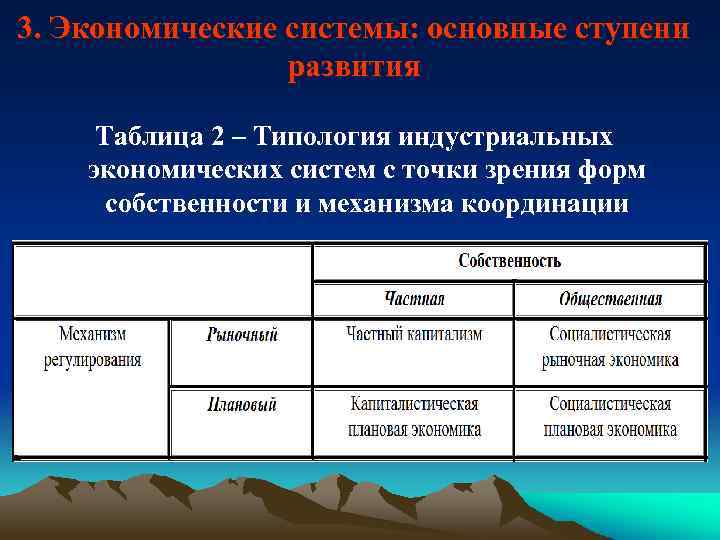 3. Экономические системы: основные ступени развития Таблица 2 – Типология индустриальных экономических систем с