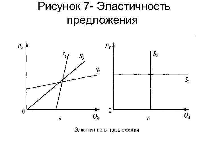 Государственное регулирование спроса и предложения