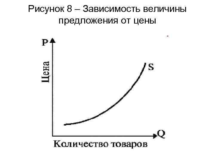 Спрос рисунок