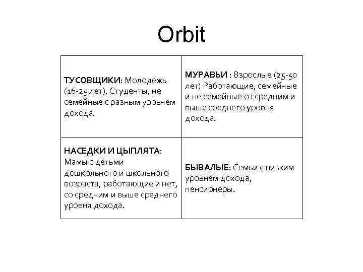 Orbit ТУСОВЩИКИ: Молодежь (16 -25 лет), Студенты, не семейные с разным уровнем дохода. МУРАВЬИ