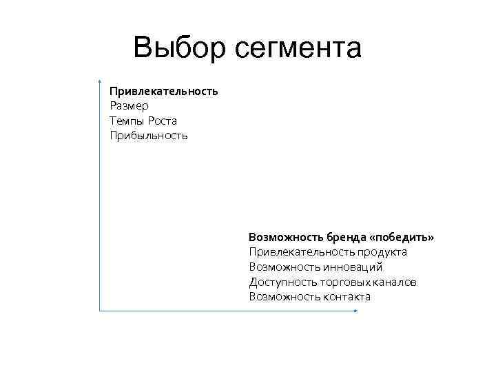Выбор сегмента Привлекательность Размер Темпы Роста Прибыльность Возможность бренда «победить» Привлекательность продукта Возможность инноваций