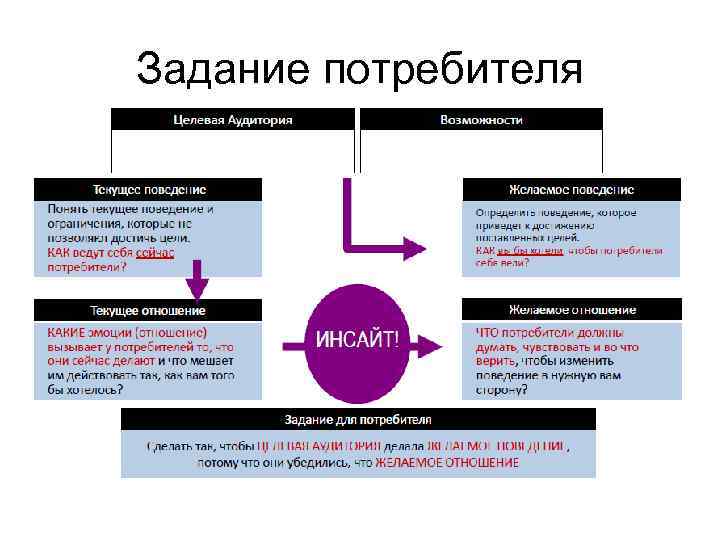 Задание потребителя 