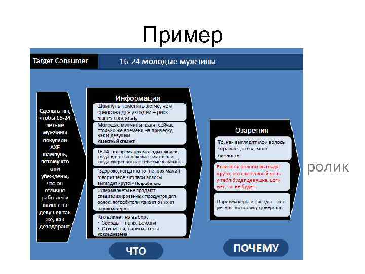 Пример ролик 