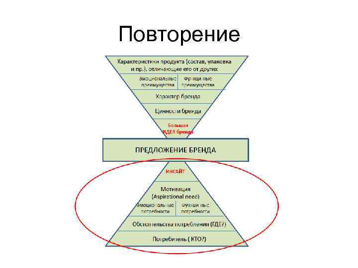 Повторение 