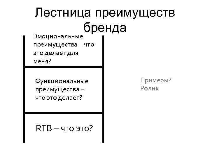 Преимущества бренда. Лестница преимуществ бренда. Функциональные и эмоциональные преимущества бренда. Функциональные преимущества бренда. Лестница преимуществ бренда пример.