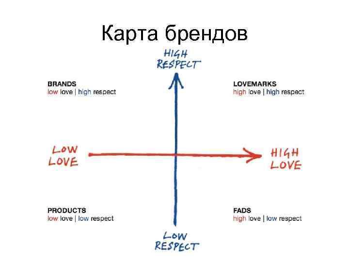 Карта брендов 