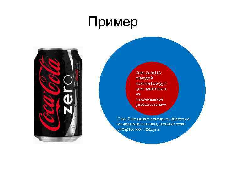 Пример Coke Zero ЦА: молодой мужчина 18 -35 и цель «доставить им максимальное удовольствие»