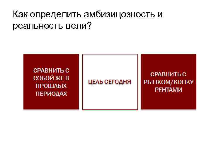 Как определить амбизицозность и реальность цели? 