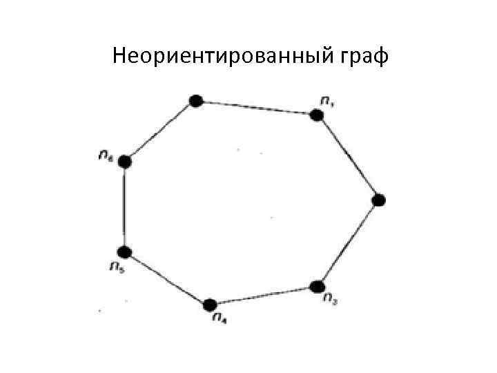 Неориентированный граф 