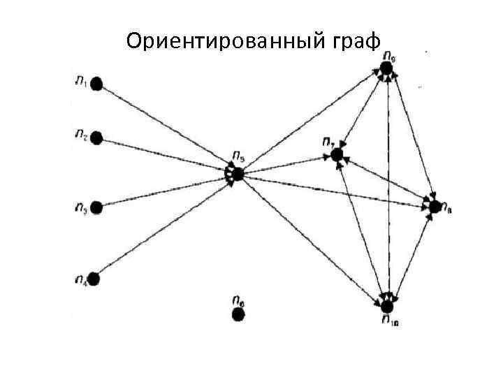 Ориентированные графы фото