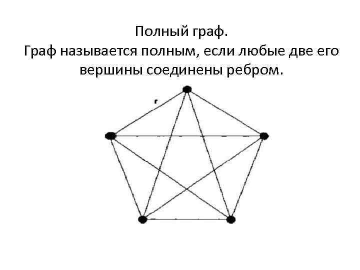 Графом называется