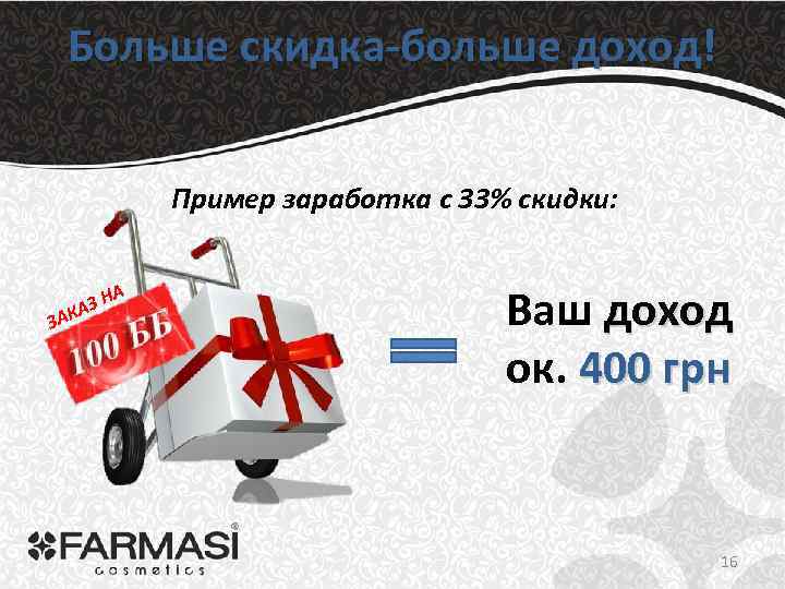 Больше скидка-больше доход! Пример заработка с 33% скидки: А ЗА Н АЗ К Ваш