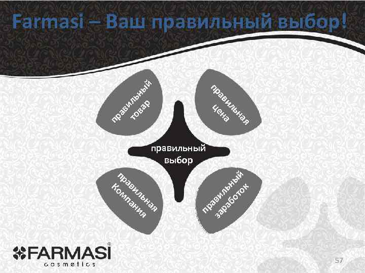 пр ав то иль ва ны р й Farmasi – Ваш правильный выбор! пр