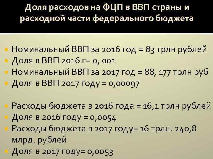 Доля расходов на ФЦП в ВВП страны и расходной части федерального бюджета Номинальный ВВП