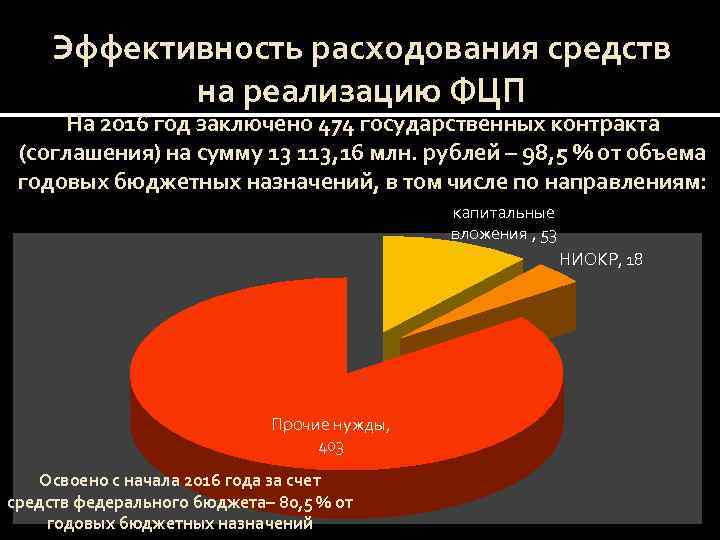 Эффективность расходования средств на реализацию ФЦП На 2016 год заключено 474 государственных контракта (соглашения)