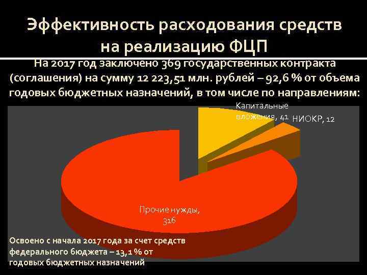 Эффективность расходования средств на реализацию ФЦП На 2017 год заключено 369 государственных контракта (соглашения)