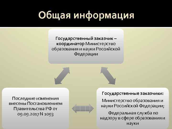 Общая информация Государственный заказчик – координатор Министерство образования и науки Российской Федерации Последние изменения