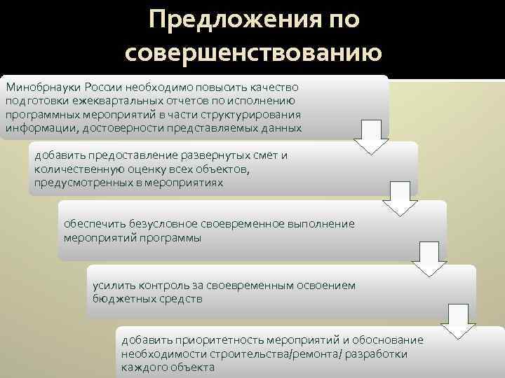 Предложения по совершенствованию Минобрнауки России необходимо повысить качество подготовки ежеквартальных отчетов по исполнению программных