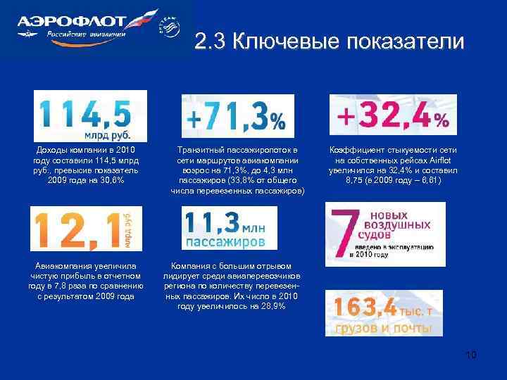 2. 3 Ключевые показатели Доходы компании в 2010 году составили 114, 5 млрд руб.