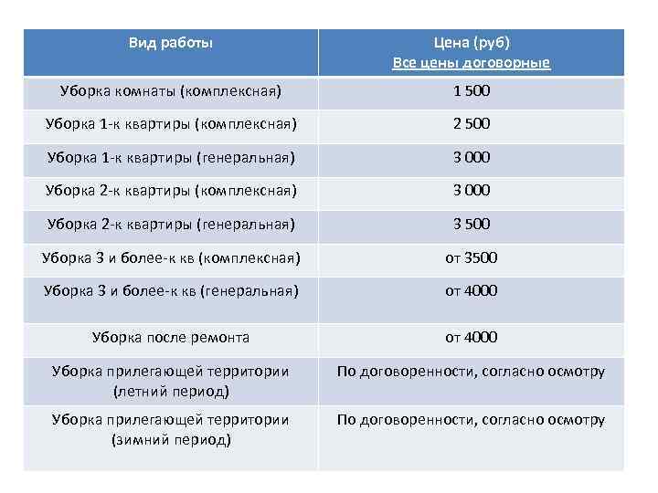 Вид работы Цена (руб) Все цены договорные Уборка комнаты (комплексная) 1 500 Уборка 1