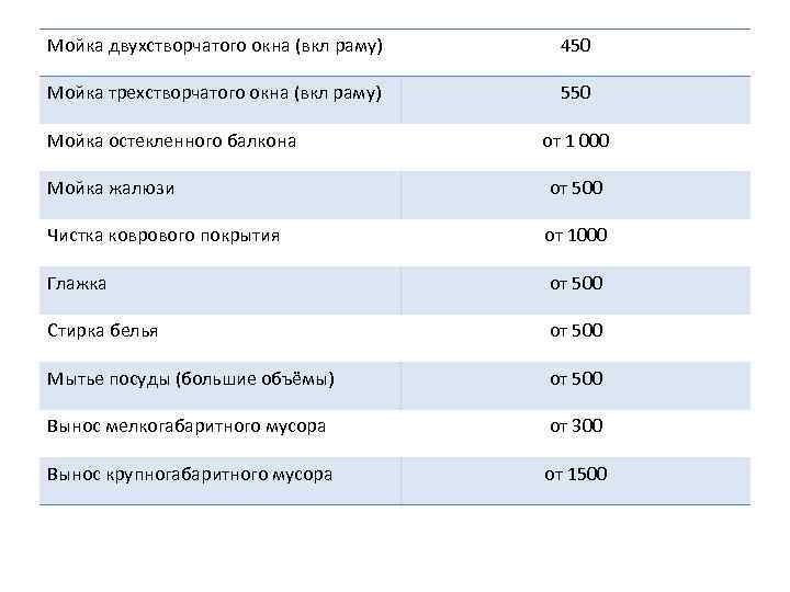 Мойка двухстворчатого окна (вкл раму) 450 Мойка трехстворчатого окна (вкл раму) 550 Мойка остекленного