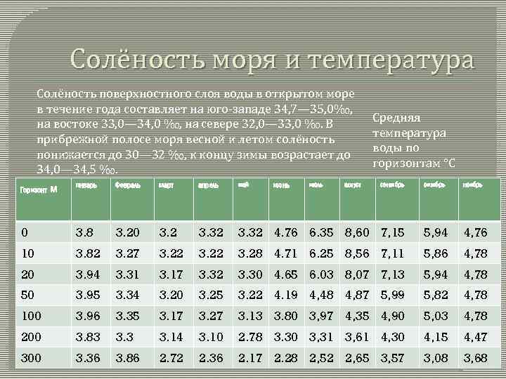 Соленость и температура морей