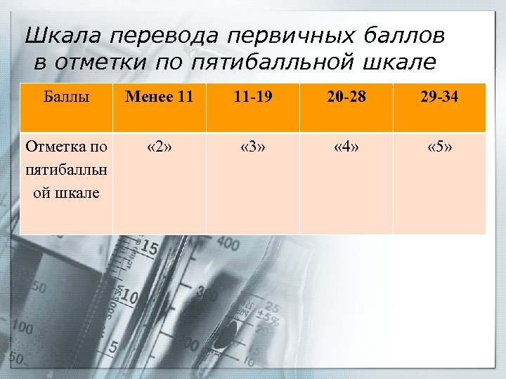 Шкала перевода первичных баллов в отметки по пятибалльной шкале Баллы Менее 11 11 -19